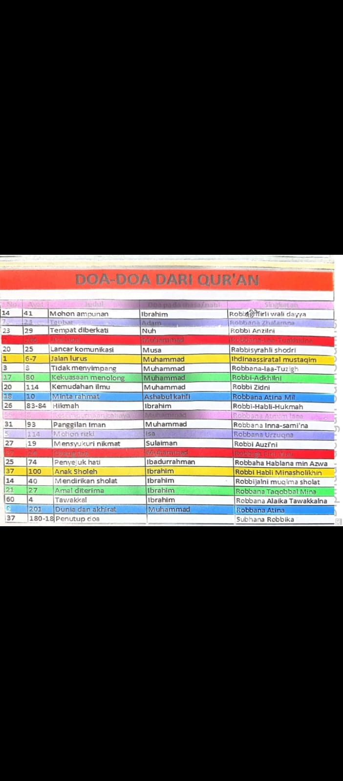Doa 2 dari Al Qur'an 